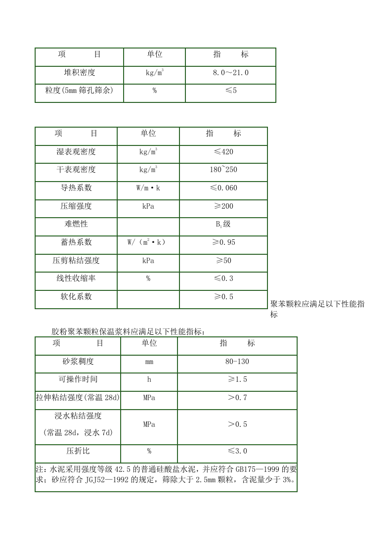 建筑节能保温监理细则 Word(13页) 第6页