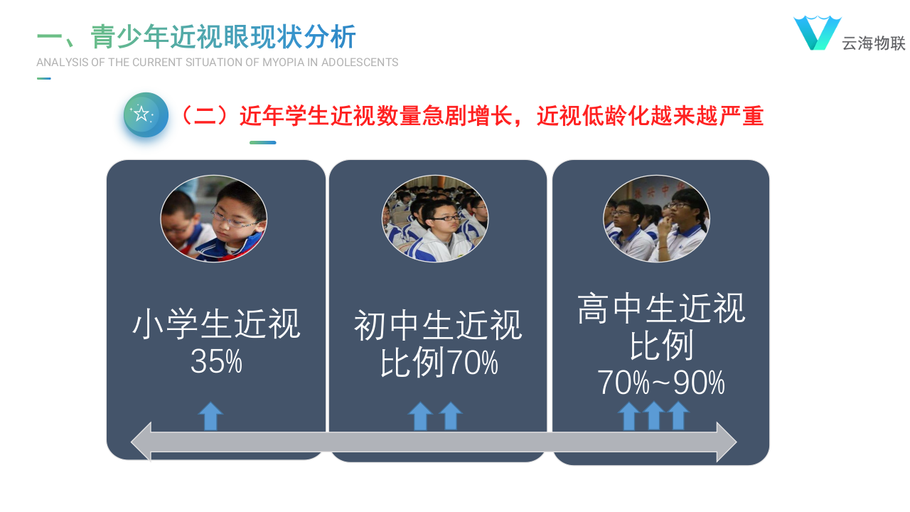 云海物联&middot;智慧校园护眼照明方案 PPT(44页) 第8页