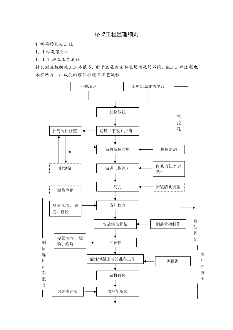 桥梁工程监理细则 Word(20页) 第1页