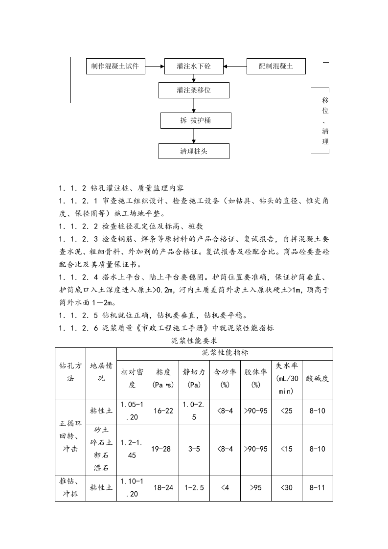 桥梁工程监理细则 Word(20页) 第2页