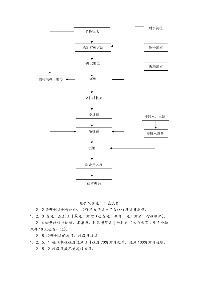 桥梁工程监理细则 Word(20页) 第5页