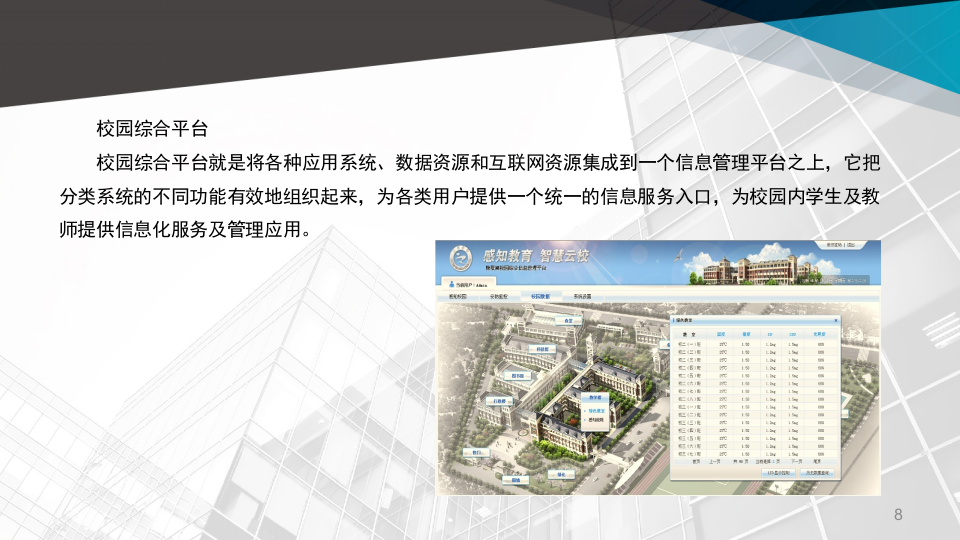 智慧校园规划方案 PPT(30页) 第8页