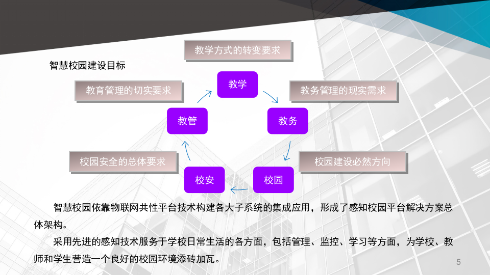 智慧校园规划方案 PPT(30页) 第5页