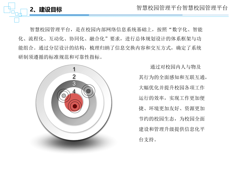 智慧校园管理平台建设和应用方案 PPT(39页) 第7页