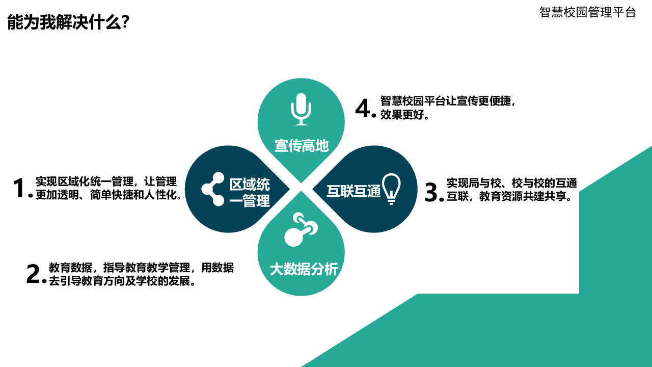 智慧校园管理平台(面向教育局) PPT(42页) 第4页