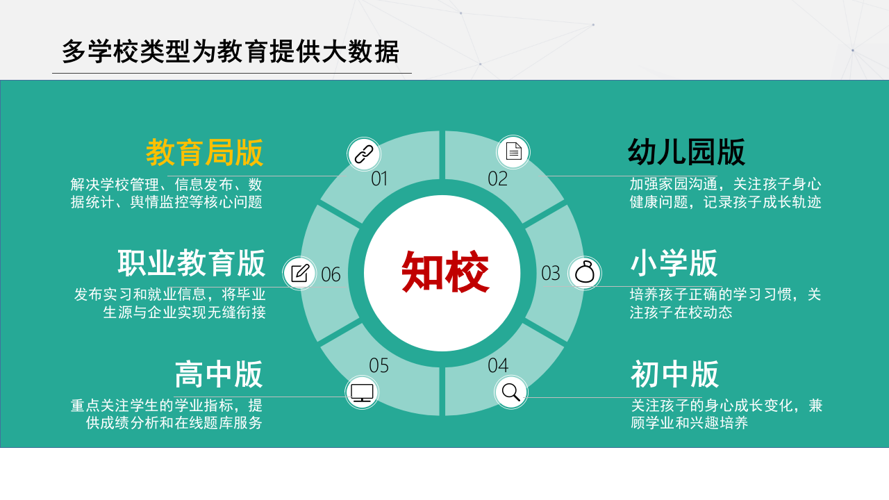 智慧校园管理平台(面向教育局) PPT(42页) 第6页