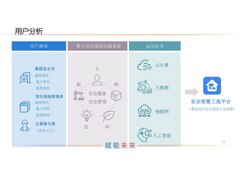 安全智慧工地管理平台解决方案 图片型PDF(32页) 第8页