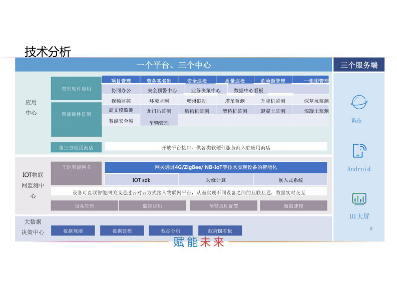 安全智慧工地管理平台解决方案 图片型PDF(32页) 第7页