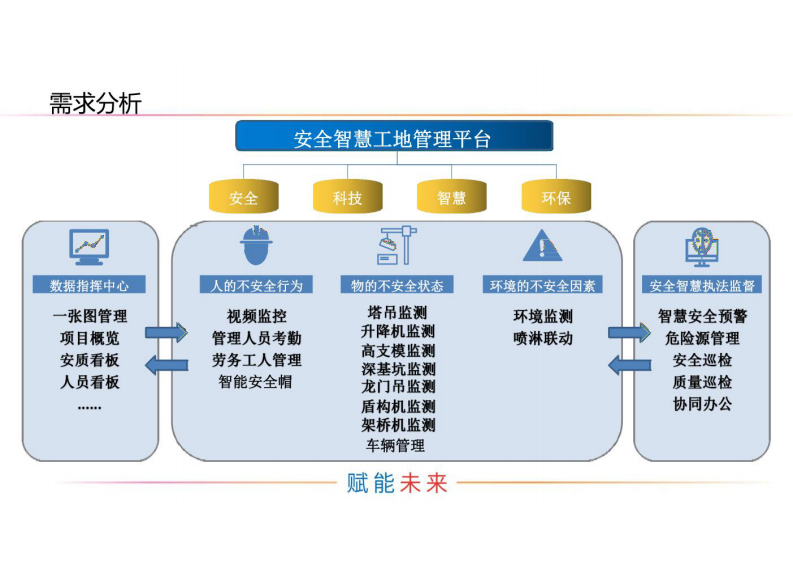安全智慧工地管理平台解决方案 图片型PDF(32页) 第6页