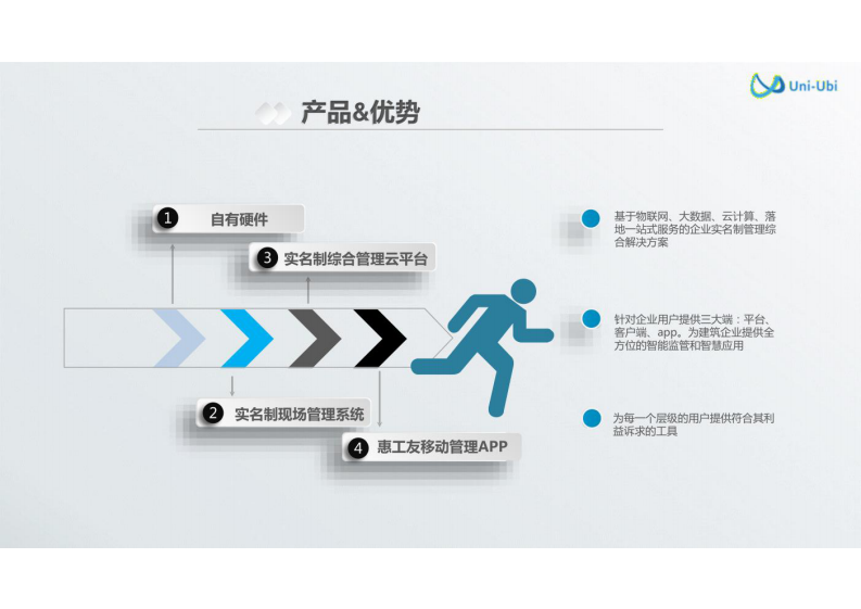 智慧工地实名制系统方案 图片型PDF(31页) 第3页