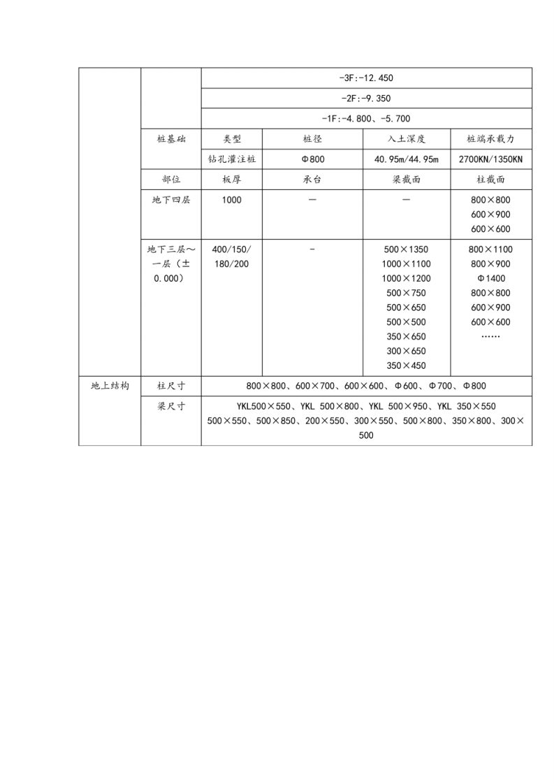 创节约型工地方案 图片型PDF(34页) 第8页