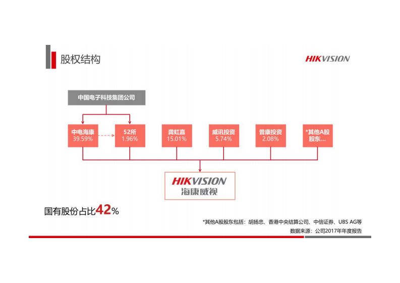 海康威视&middot;智慧工地可视化解决方案推广胶片V3.5 图片型PDF(41页) 第2页