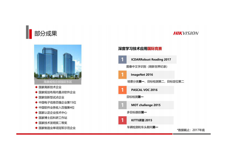 海康威视&middot;智慧工地可视化解决方案推广胶片V3.5 图片型PDF(41页) 第6页