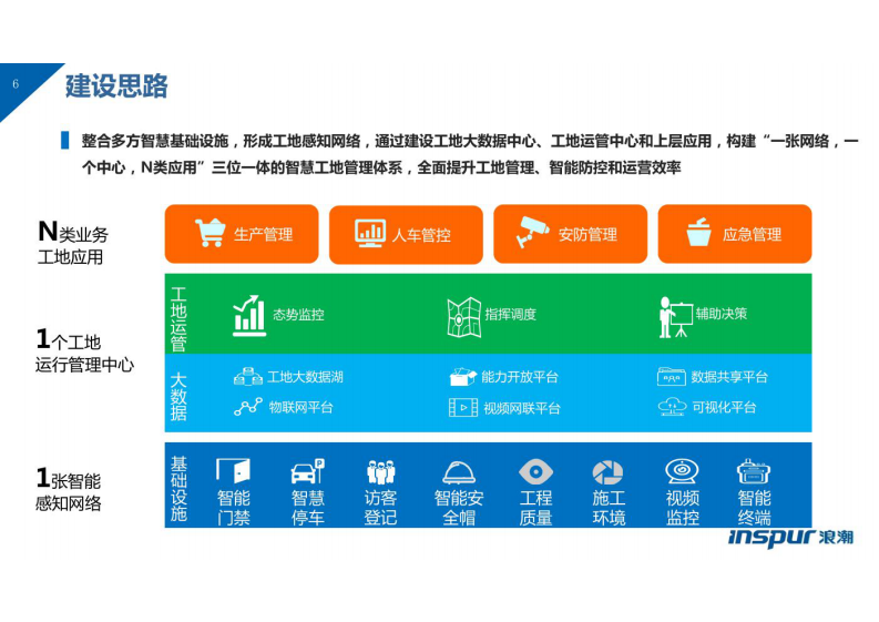 浪潮&middot;5G智慧工地解决方案 图片型PDF(48页) 第6页