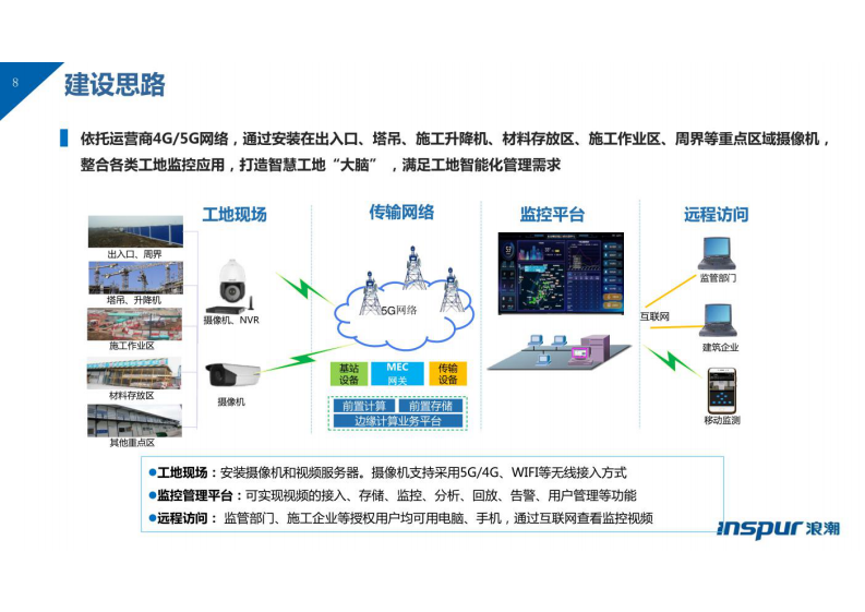 浪潮&middot;5G智慧工地解决方案 图片型PDF(48页) 第8页