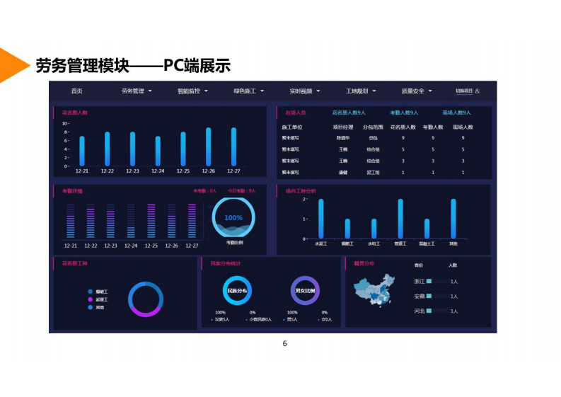 利优达&middot;智慧工地解决方案 图片型PDF(45页) 第5页