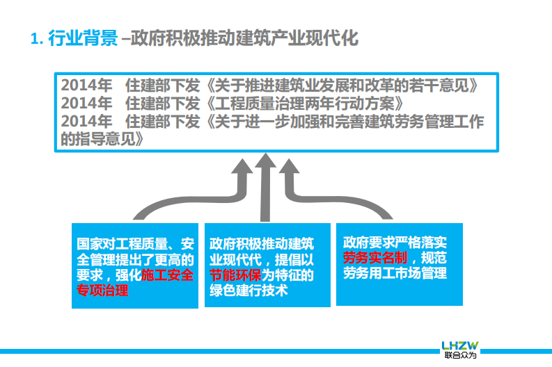 联合众为&middot;互联网+下的智慧工地整体解决方案 PDF(40页) 第3页