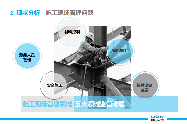 联合众为&middot;互联网+下的智慧工地整体解决方案 PDF(40页) 第7页