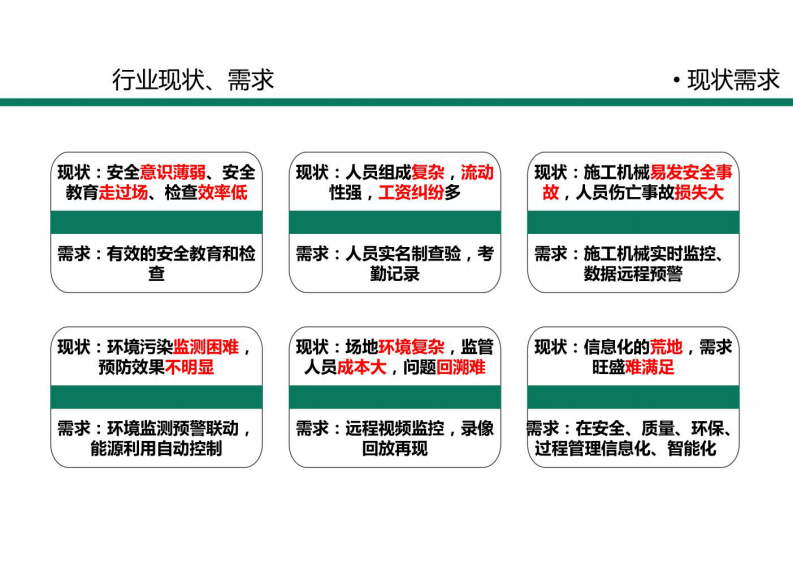 绿色工地智慧管理解决方案 图片型PDF(37页) 第3页
