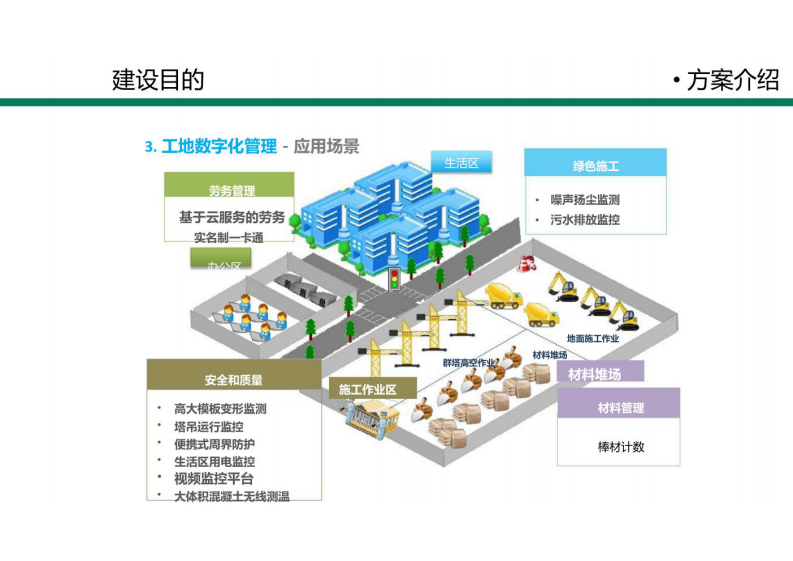 绿色工地智慧管理解决方案 图片型PDF(37页) 第4页