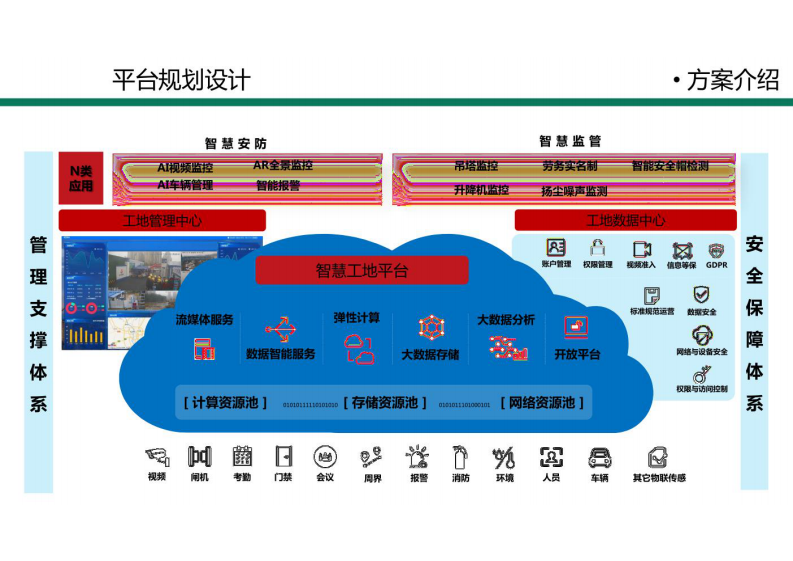 绿色工地智慧管理解决方案 图片型PDF(37页) 第8页