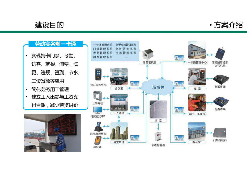 绿色工地智慧管理解决方案 图片型PDF(37页) 第5页