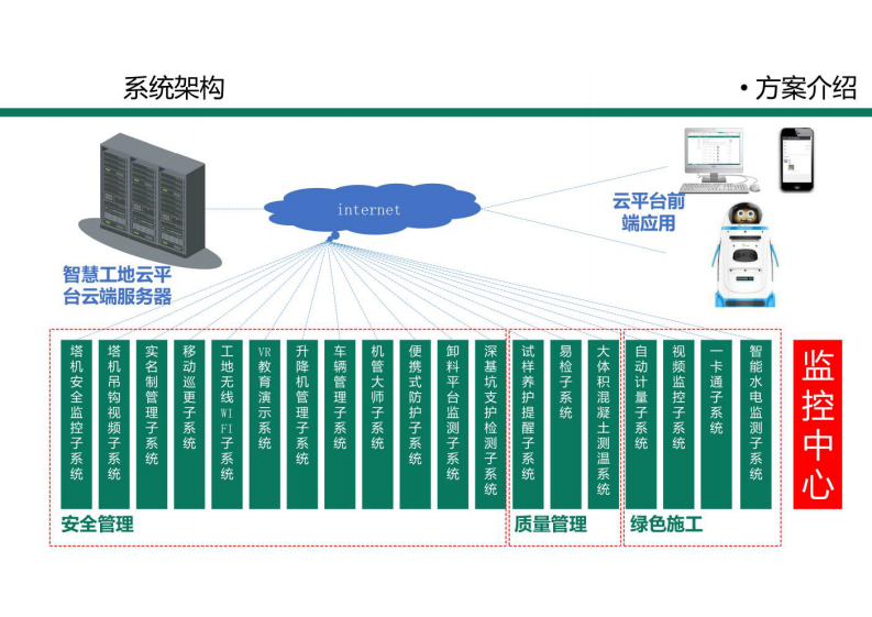 绿色工地智慧管理解决方案 图片型PDF(37页) 第7页