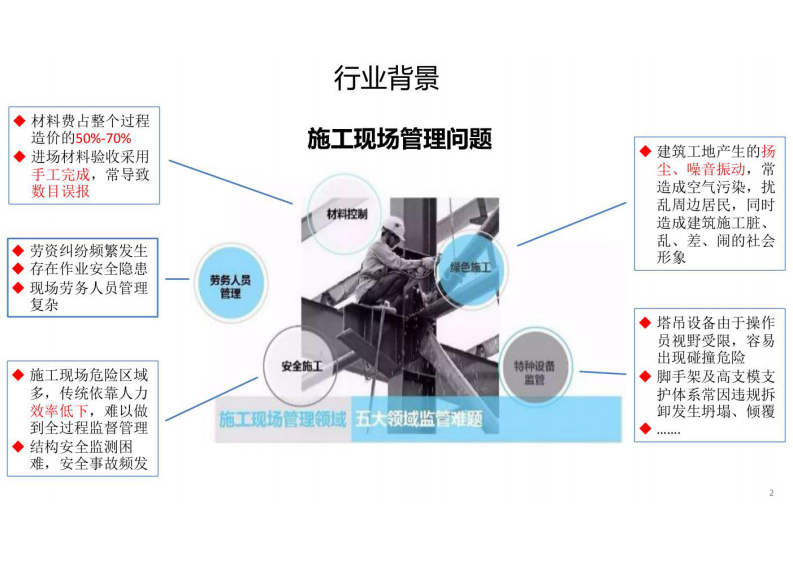 数字孪生智慧工地解决方案 图片型PDF(47页) 第2页