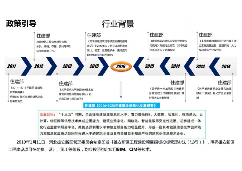 数字孪生智慧工地解决方案 图片型PDF(47页) 第4页