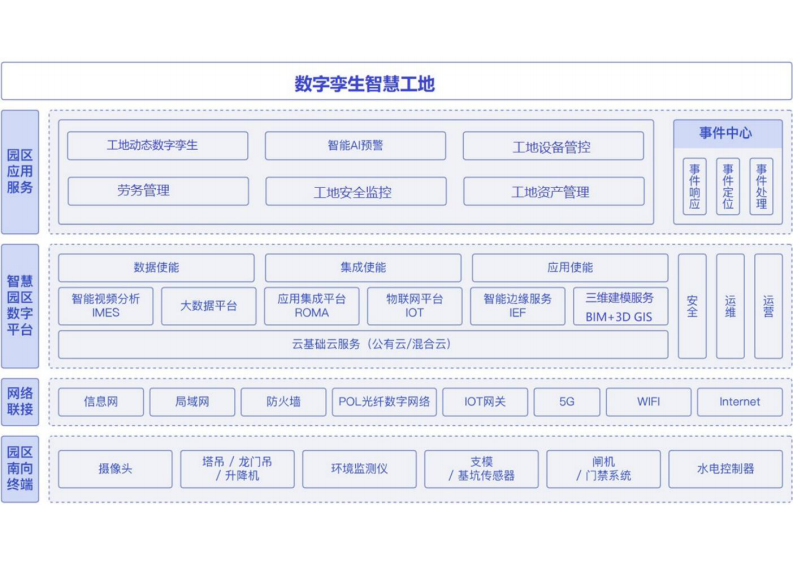 数字孪生智慧工地解决方案 图片型PDF(47页) 第6页