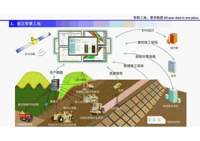 土方智慧工地解决方案 图片型PDF(40页) 第2页