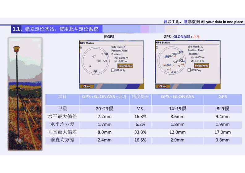 土方智慧工地解决方案 图片型PDF(40页) 第3页