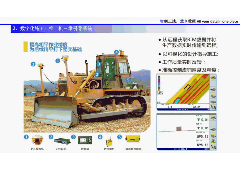 土方智慧工地解决方案 图片型PDF(40页) 第7页