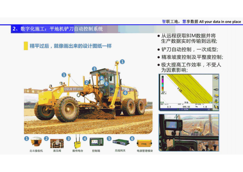 土方智慧工地解决方案 图片型PDF(40页) 第8页