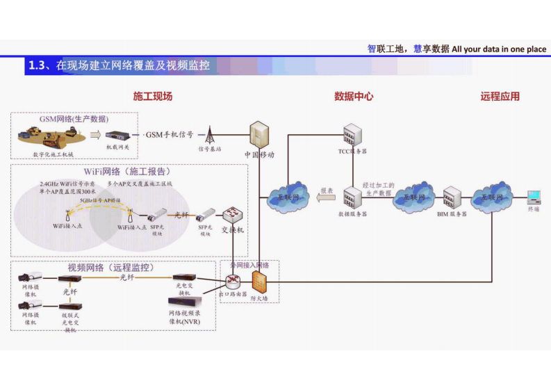 土方智慧工地解决方案 图片型PDF(40页) 第5页
