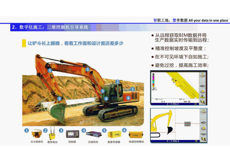 土方智慧工地解决方案 图片型PDF(40页) 第6页
