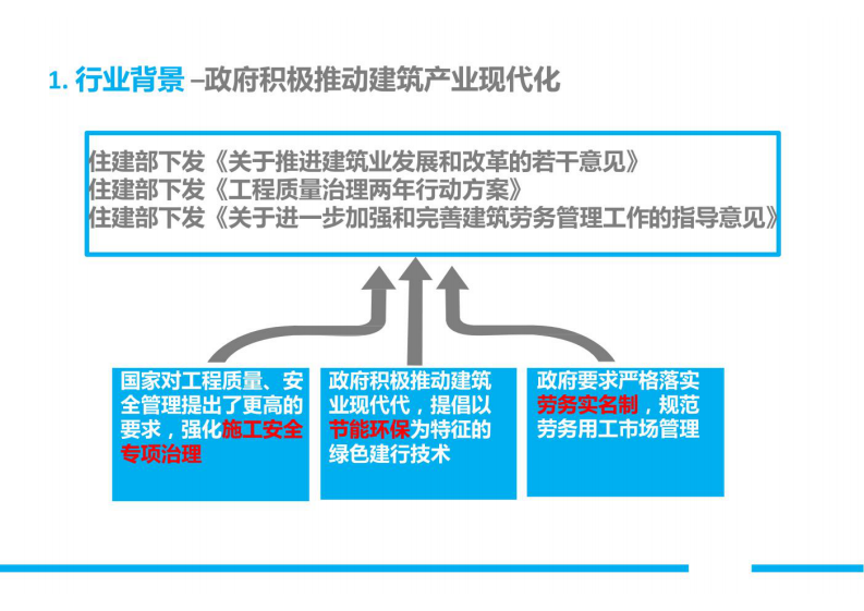 智慧工地标准化管理系统解决方案 图片型PDF(35页) 第3页