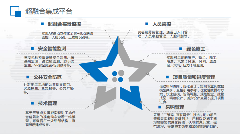 智慧工地超融合管理平台解决方案 PDF(52页) 第7页