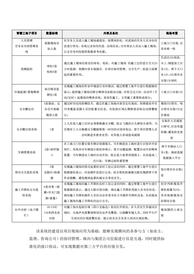 智慧工地管理系统设计方案 PDF(49页) 第5页