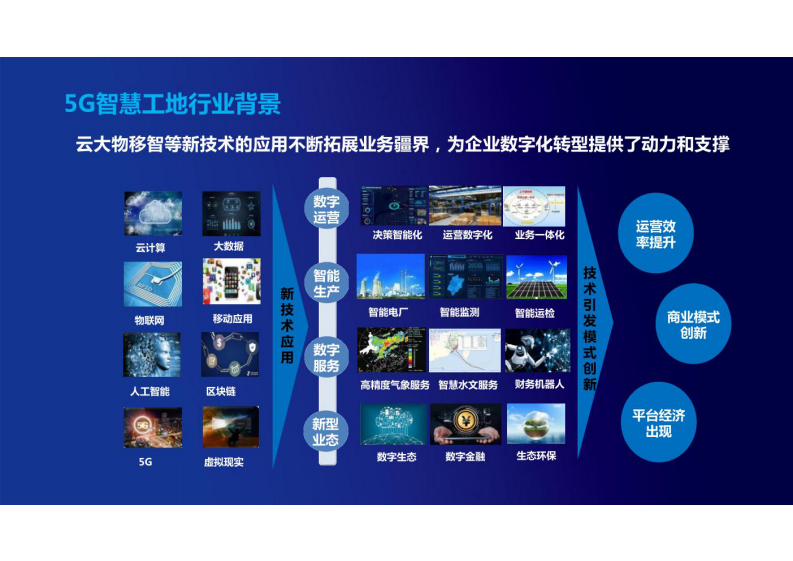 智慧工地监管平台解决方案 图片型PDF(47页) 第3页