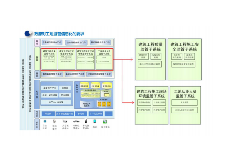 智慧工地建筑施工现场物联网整体解决方案 图片型PDF(41页) 第8页