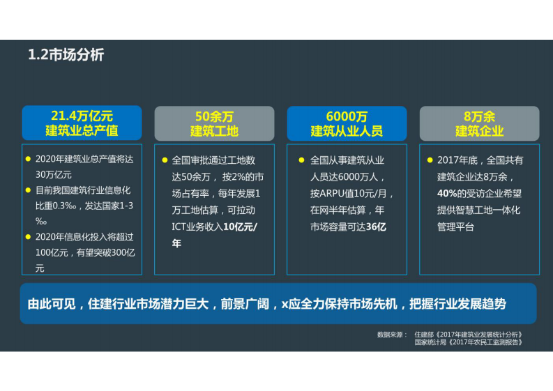 智慧工地解决方案  图片型PDF(51页) 第4页