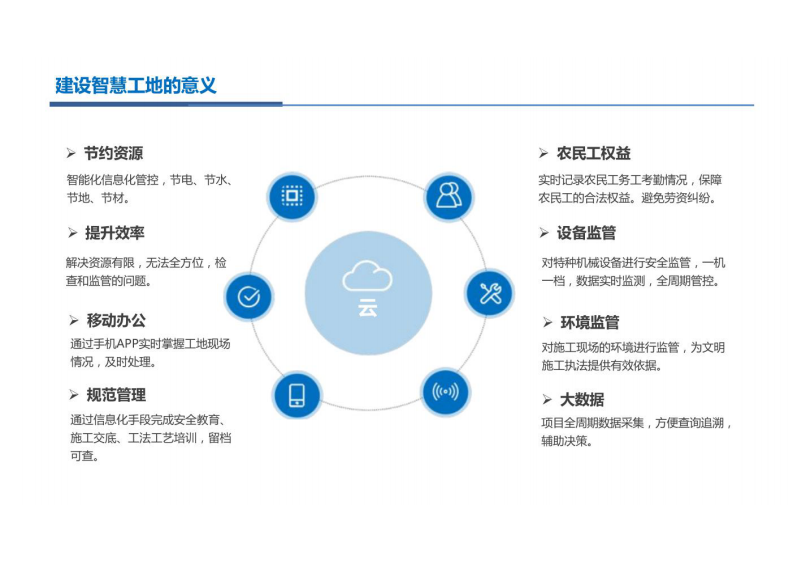 智慧工地解决方案 图片型PDF(33页) 第5页