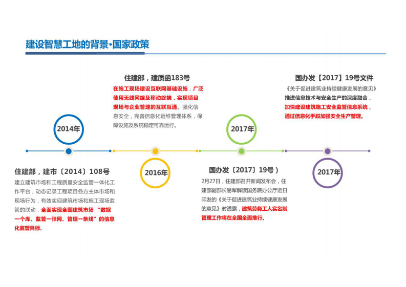智慧工地解决方案 图片型PDF(33页) 第4页