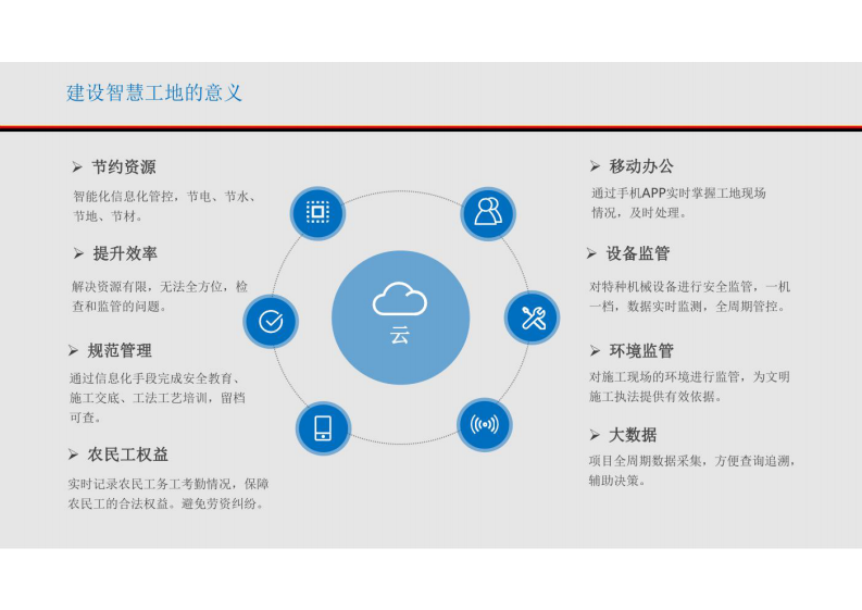 智慧工地解决方案 图片型PDF(35页) 第5页