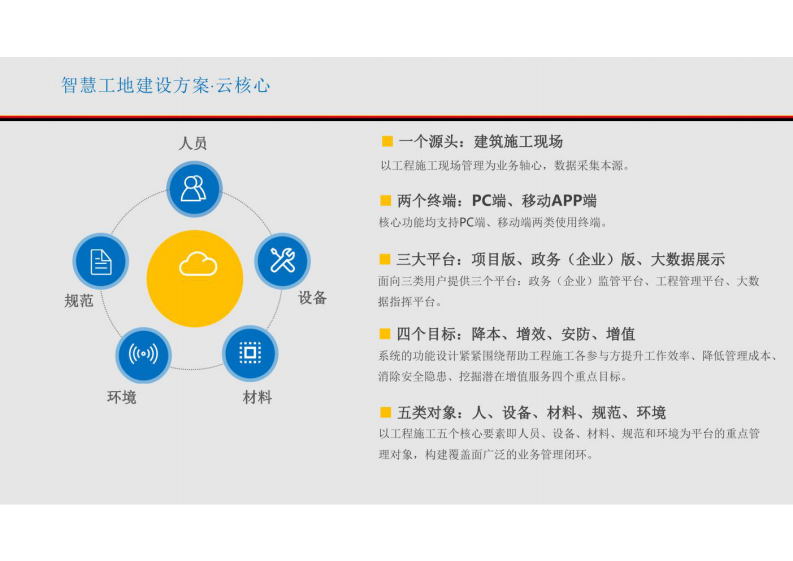 智慧工地解决方案 图片型PDF(35页) 第8页