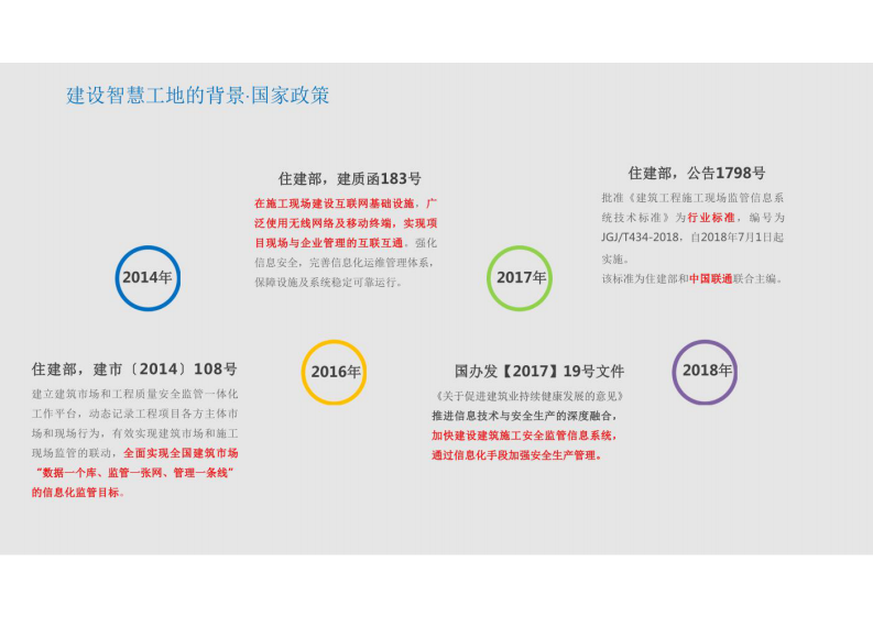 智慧工地解决方案 图片型PDF(35页) 第4页