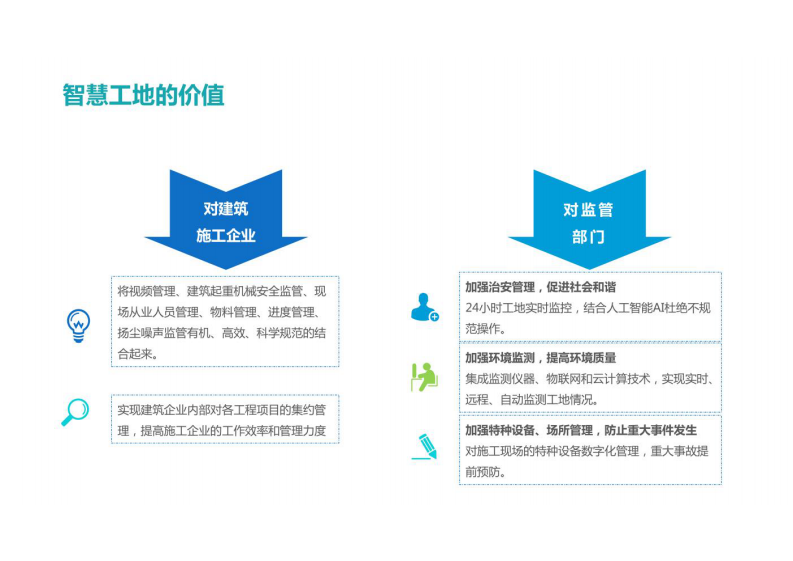 智慧工地解决方案 图片型PDF(38页) 第6页