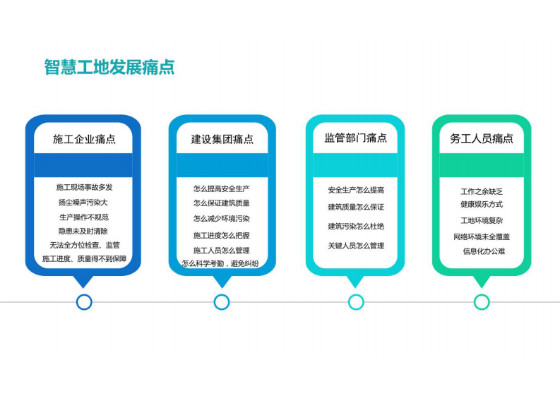 智慧工地解决方案 图片型PDF(38页) 第5页