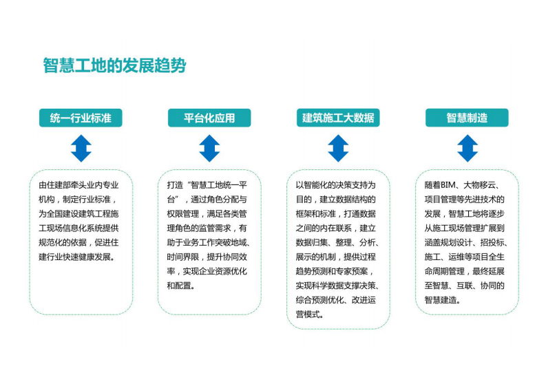 智慧工地解决方案 图片型PDF(38页) 第7页